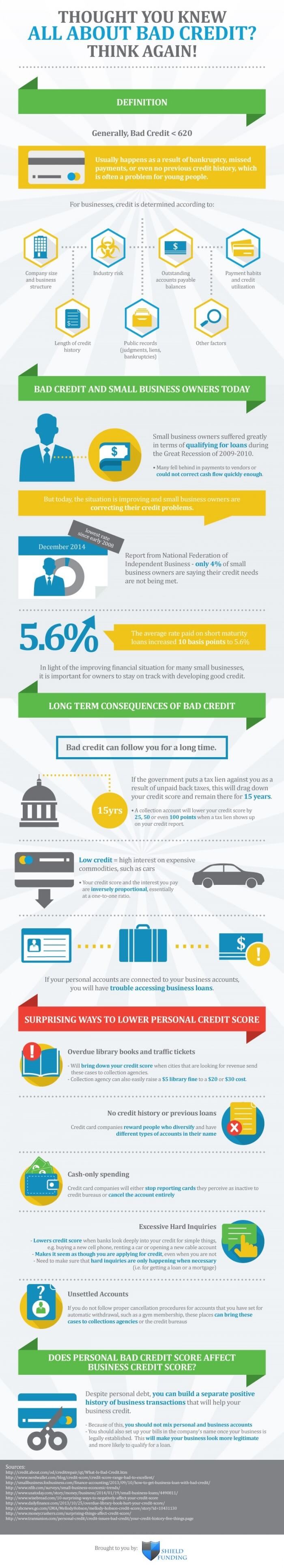 Understanding Bad Credit