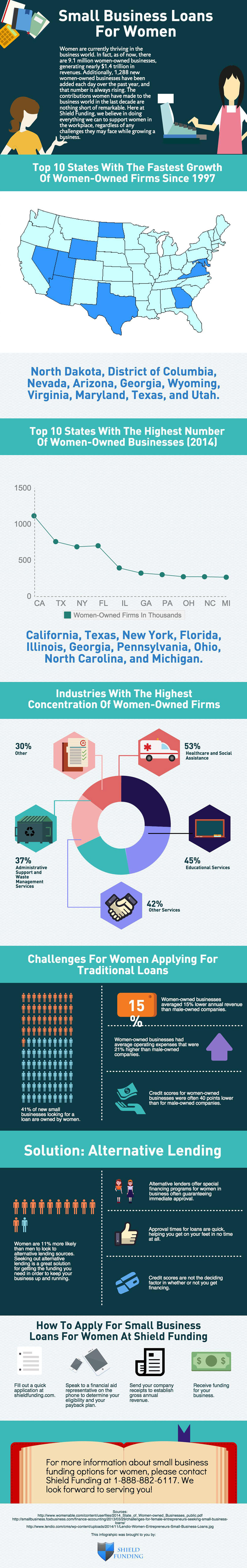 Small Business Loans for Women
